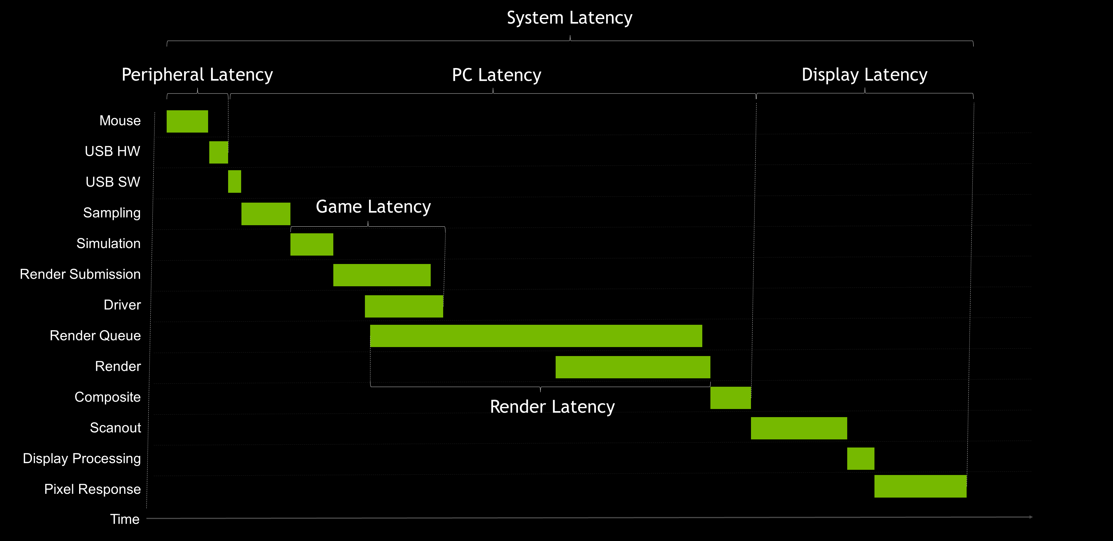 RTX 4070 Super Latency