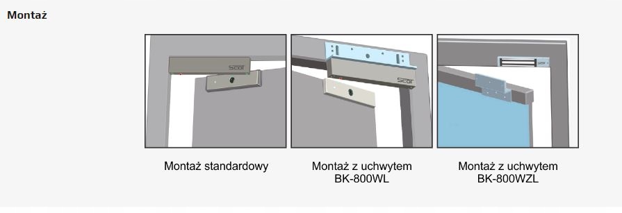 Wszechstronność montażu – Uchwyty typu „L”, „ZL”, „UL” do różnych drzwi
