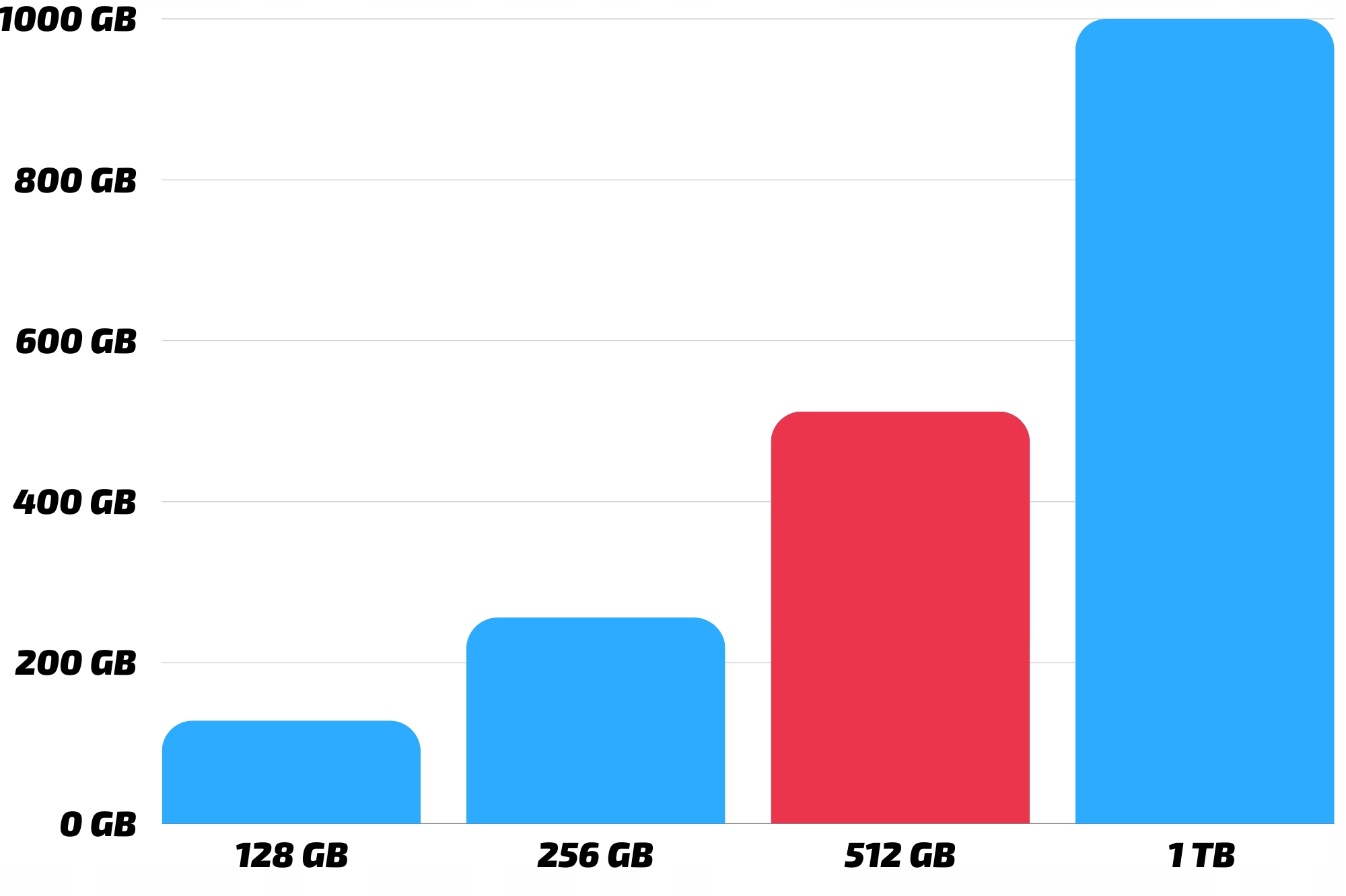 Szybki dysk SSD 512 GB – Przechowuj więcej, działaj szybciej