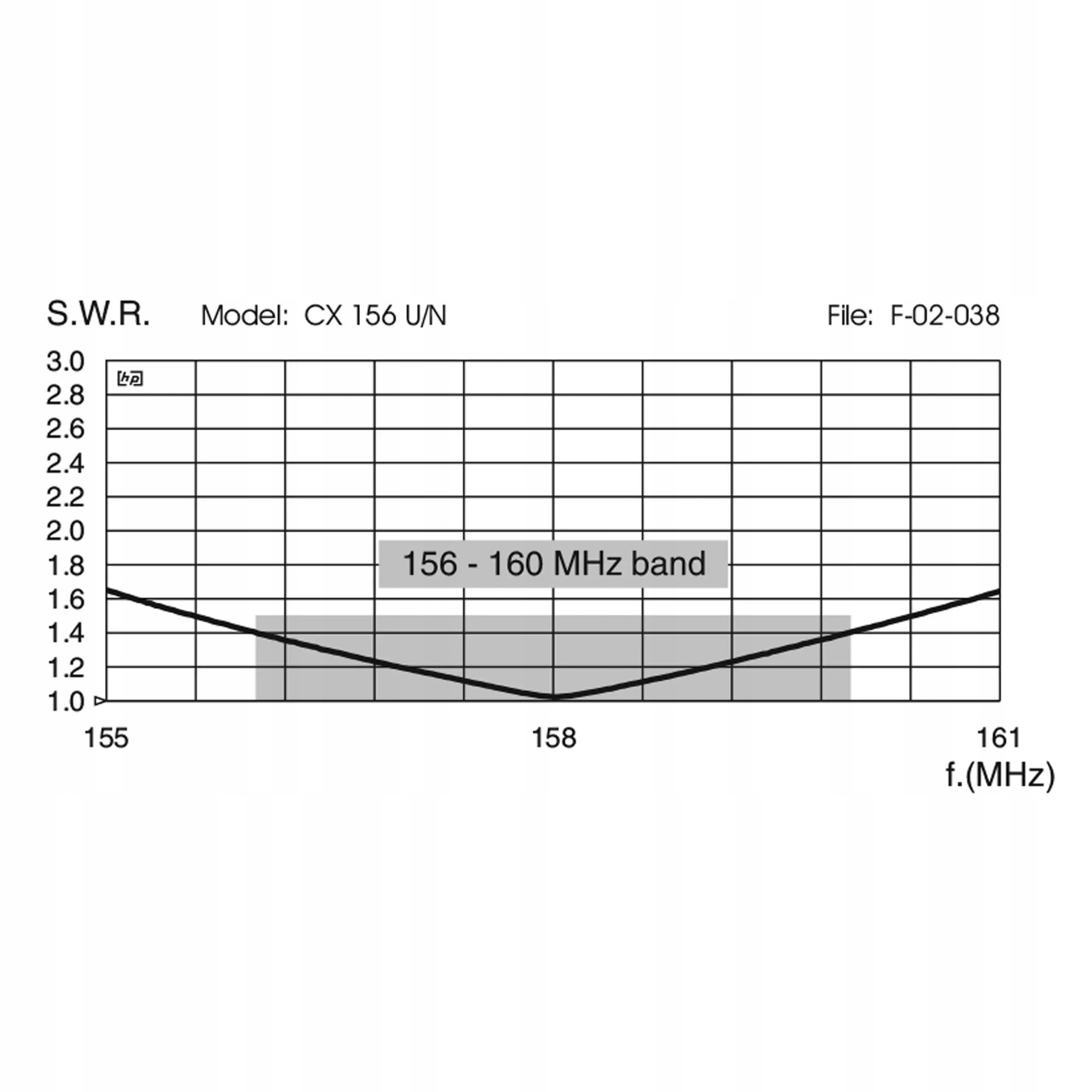 Pasmo VHF 156-160MHz – idealne dla amatorów