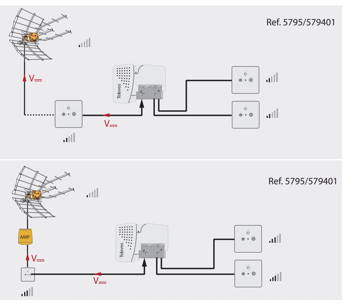 Antena RTV Ellipse UHF (LTE700) ref.148925 – Doskonały odbiór sygnału