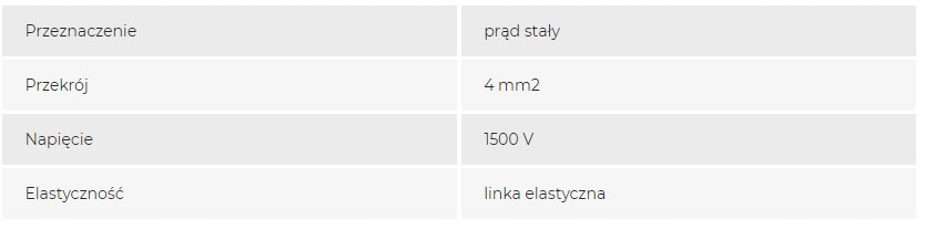 Podwójna izolacja i bezpieczeństwo użytkowania