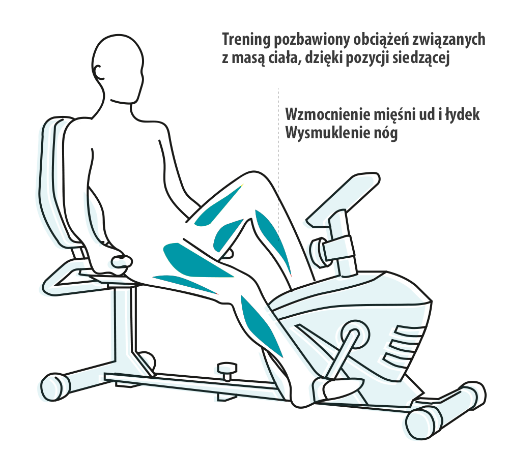Rower poziomy  Zipro 