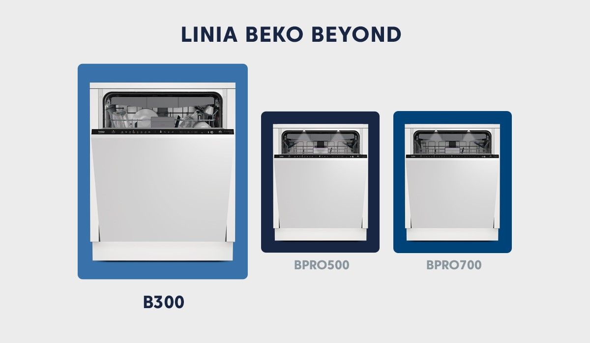 BI b300