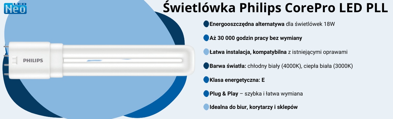 Energooszczędna alternatywa dla tradycyjnych świetlówek