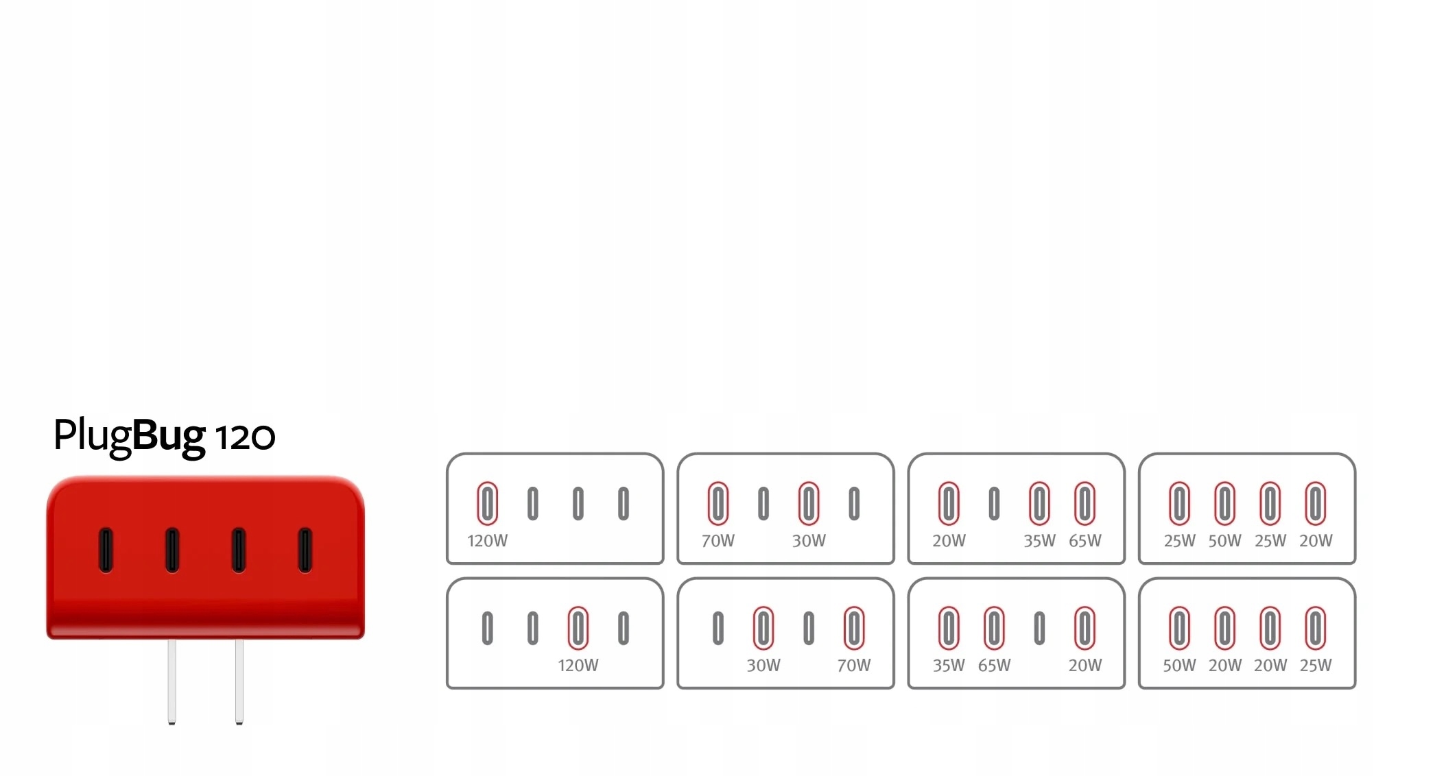 Innowacyjne ładowanie z technologią Power Delivery