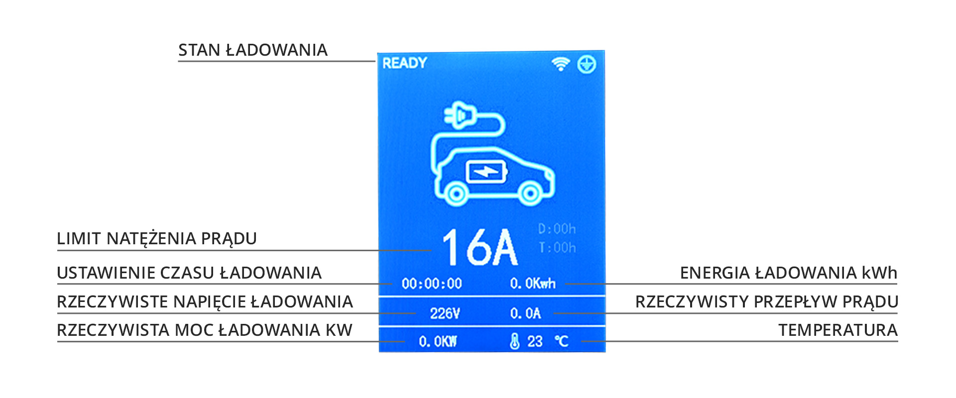 Wielofunkcyjny wyświetlacz LCD – pełna kontrola nad procesem ładowania