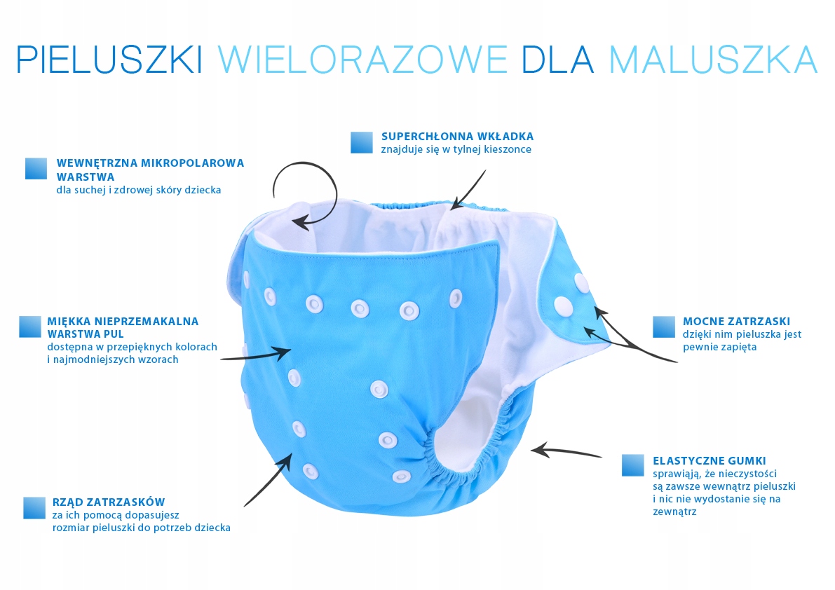 Innowacyjna konstrukcja z kieszonką na wkład chłonny