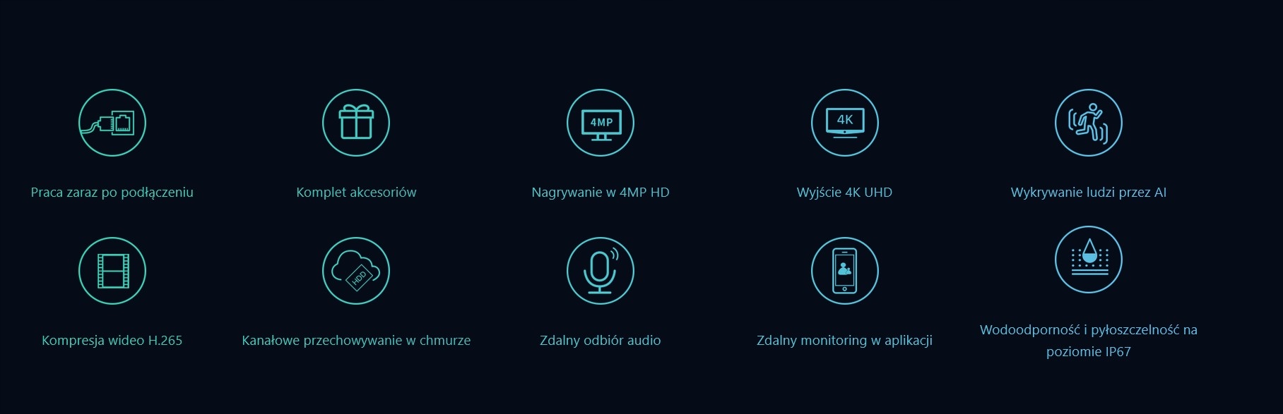Wydajność zasilania i PoE – oszczędność energii