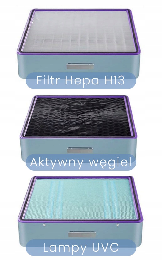 Wydajność filtracji – Technologia HEPA i aktywny węgiel