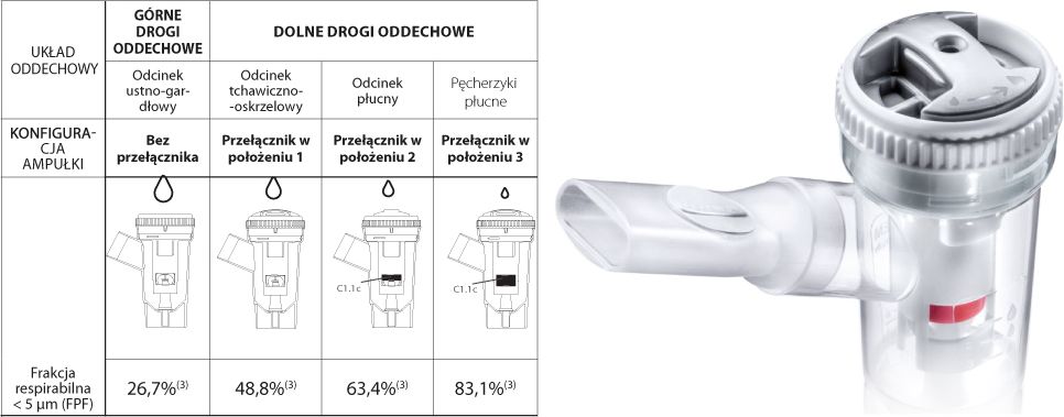 frakcja-respirabilna-inhalator-FLAEM-4NEB