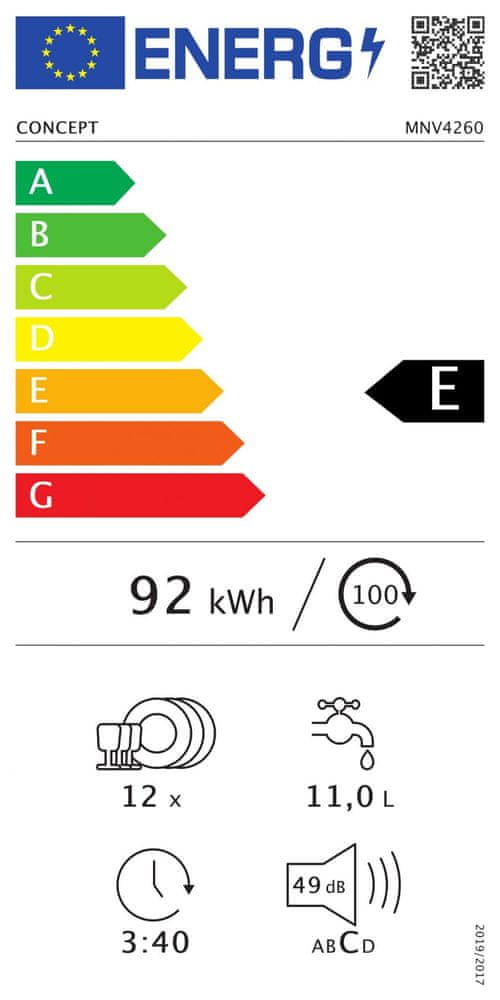 Klasa energetyczna A++ – Ekonomiczne zmywanie