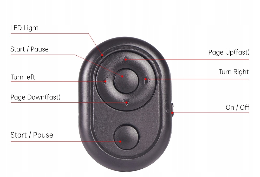 Pilot Bluetooth – wygodne zdalne sterowanie