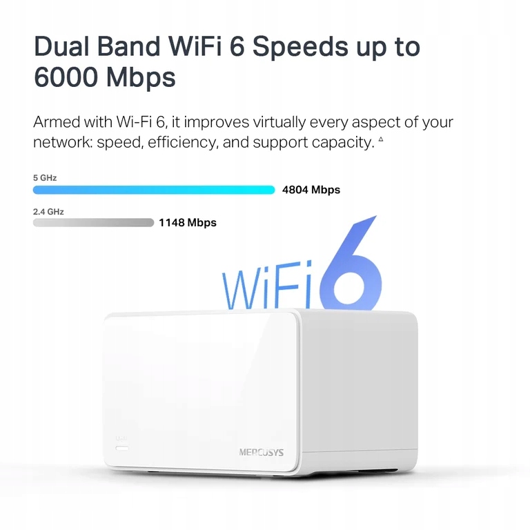 Wydajność i zasięg – Dual-band 2.4 GHz/5 GHz