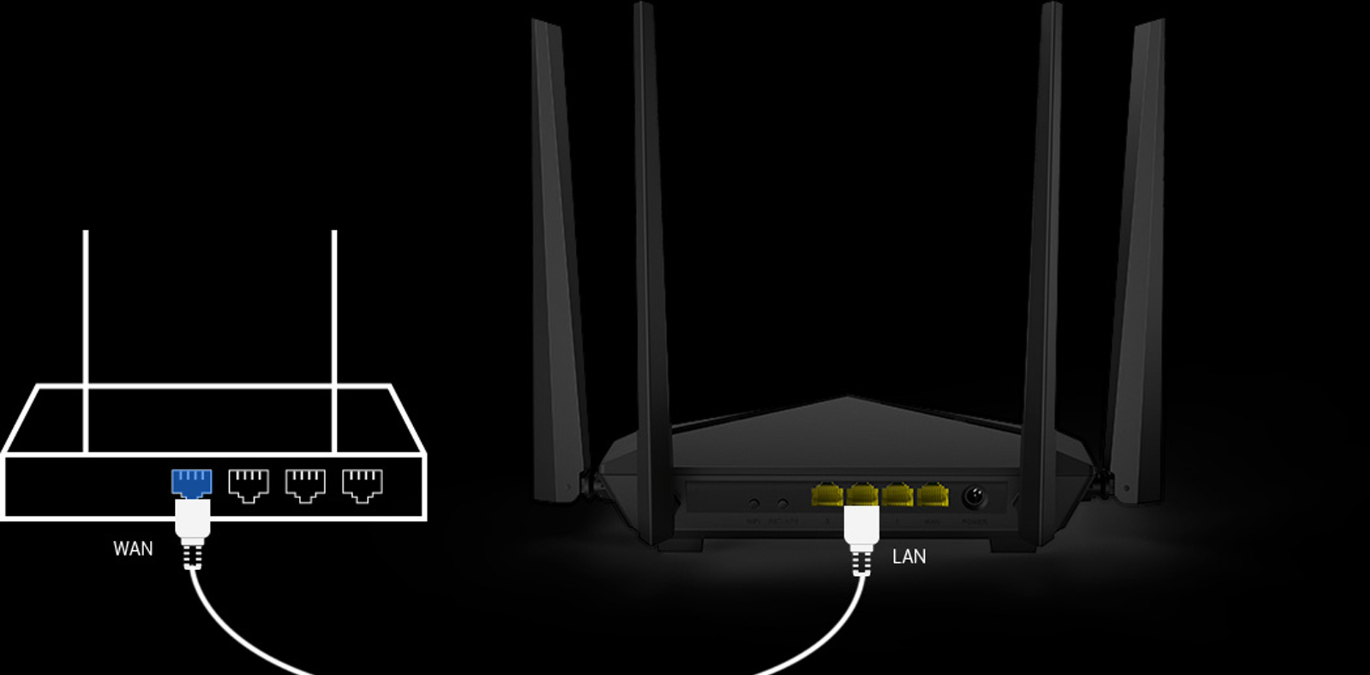 Router Tenda AC10