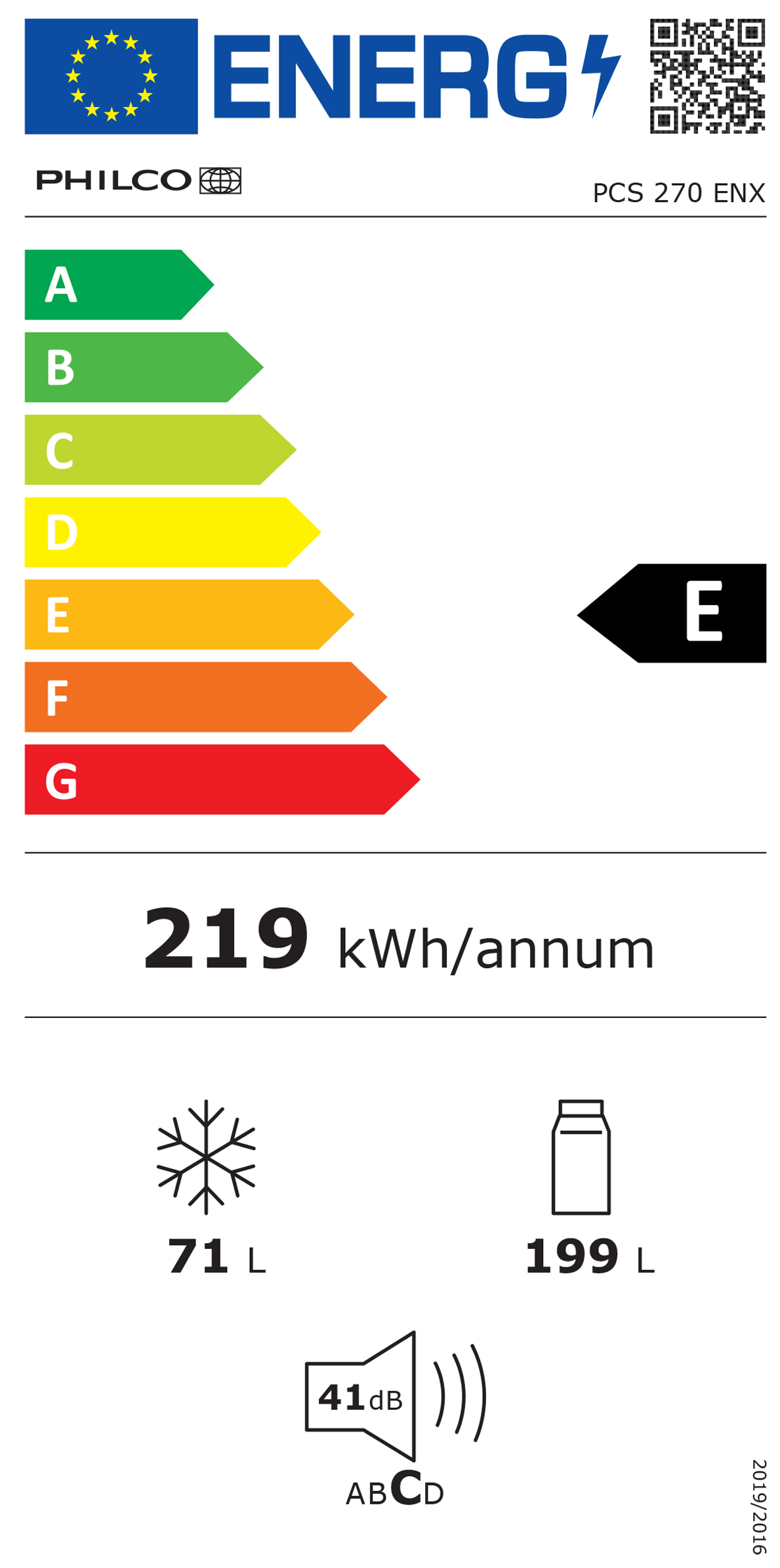 Wydajność energetyczna w klasie E