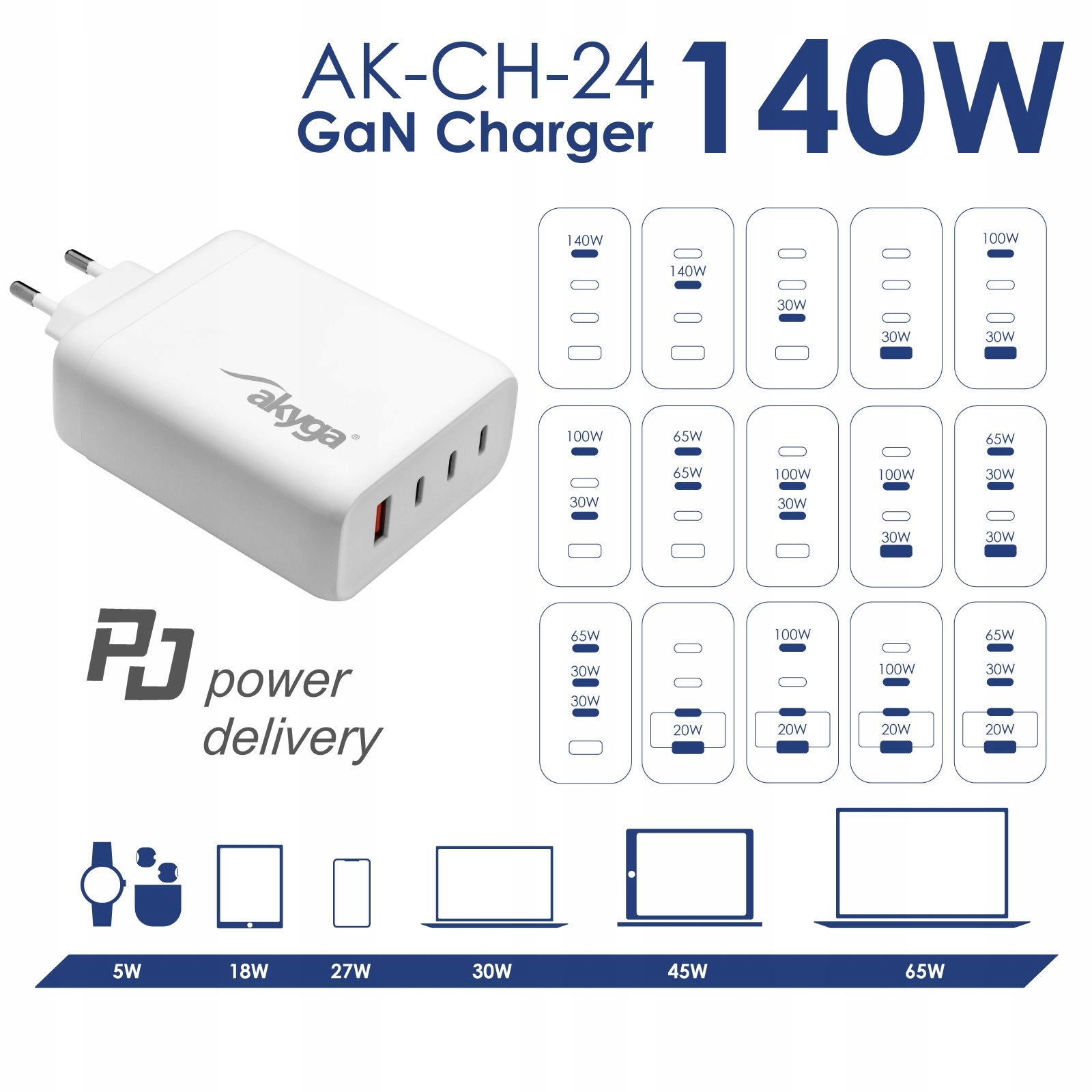 Power Delivery i Quick Charge – Inteligentne dostosowanie mocy