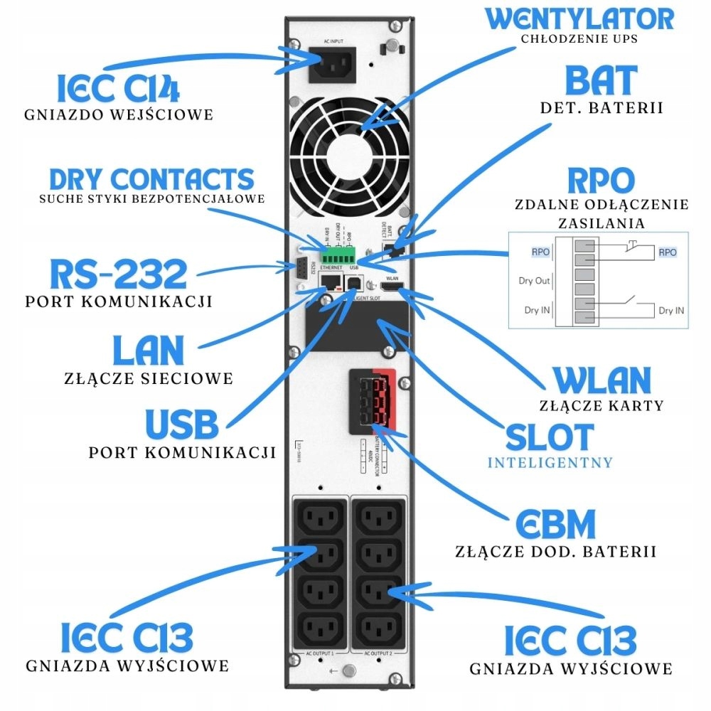 Komunikacja i integracja z aplikacją WinPower