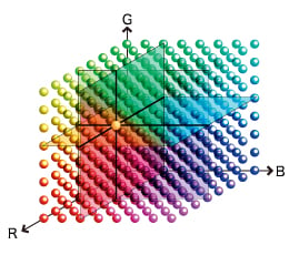 3d-lut