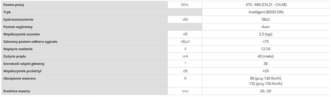 Szybki i prosty montaż bez narzędzi