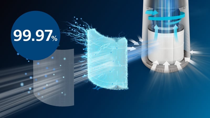 Technologia filtracji NanoProtect HEPA
