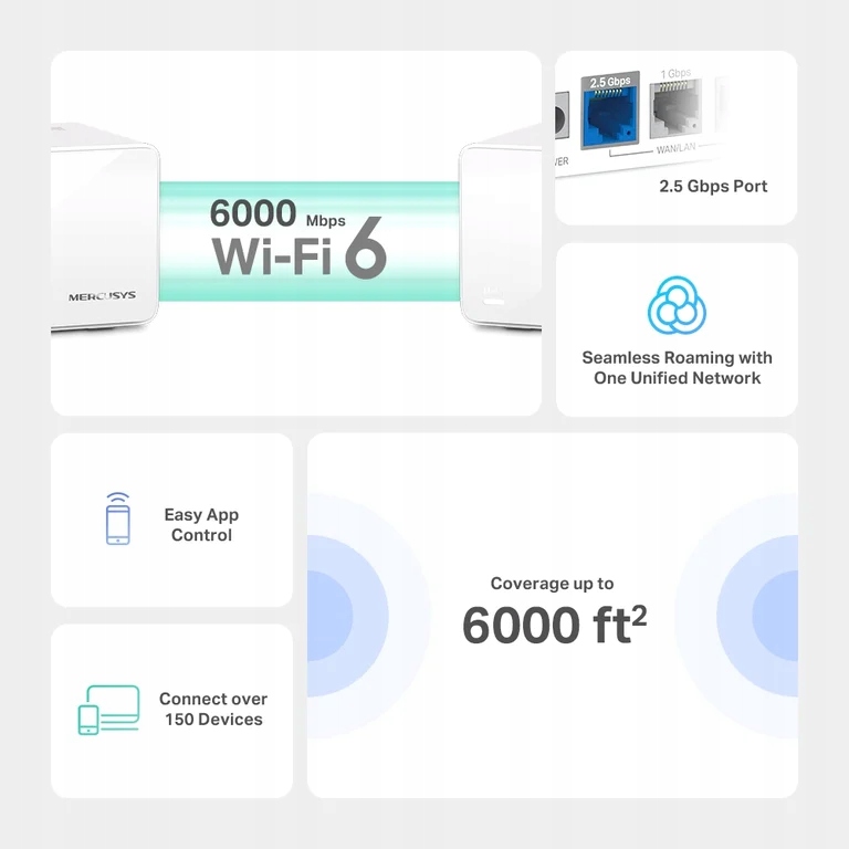 Technologia Inteligent Mesh – Optymalne pokrycie sieci