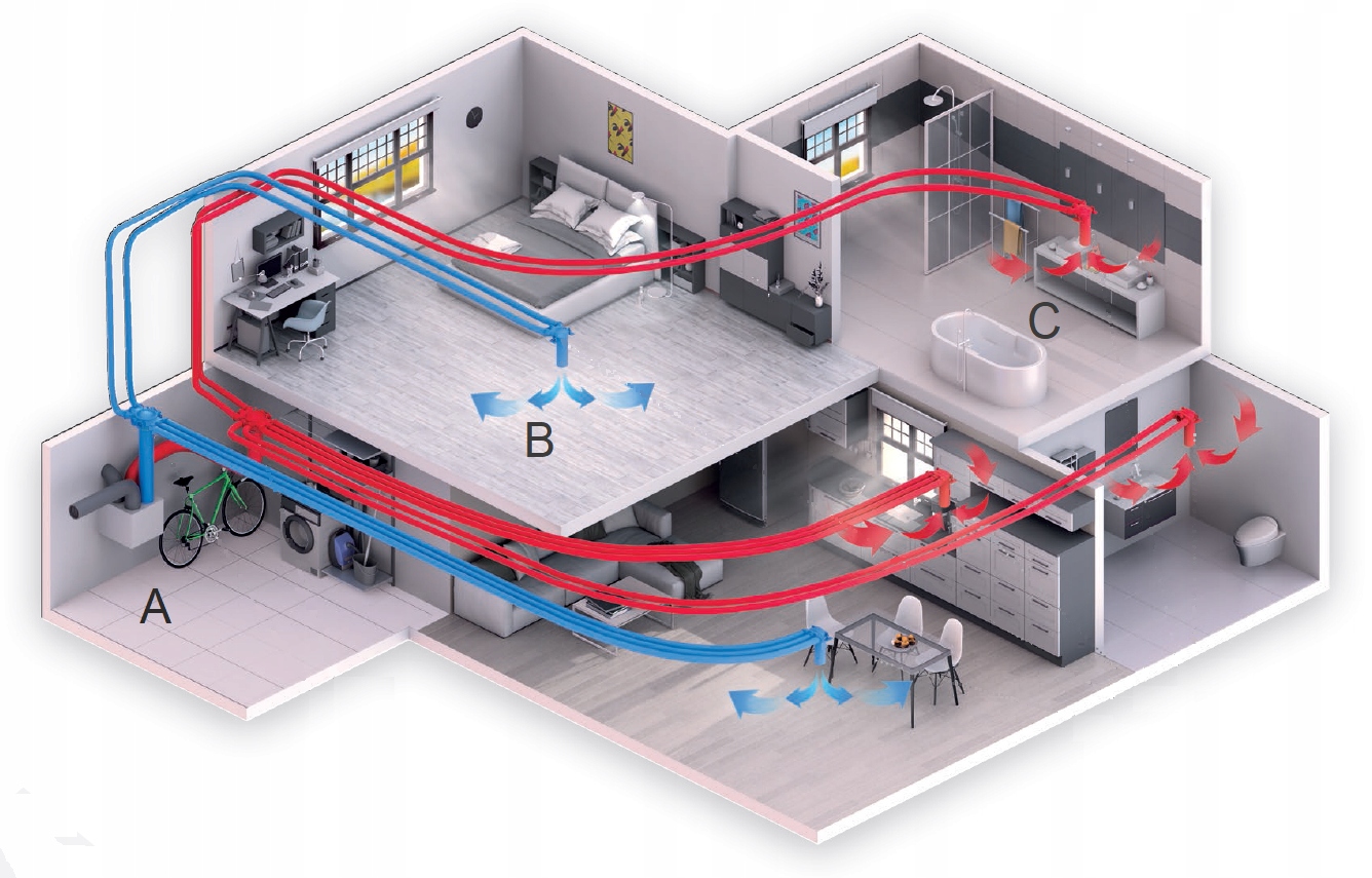 System rekuperacji HEATPEX ARIA – Zdrowe powietrze dla Twojego domu