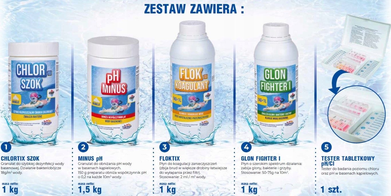 Synergiczne działanie produktów – Idealne warunki do kąpieli