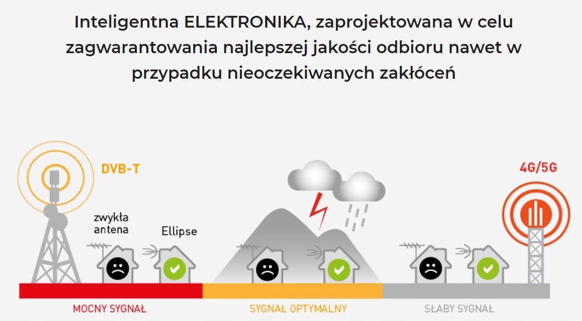 Aerodynamiczny design i optymalizacja odbioru