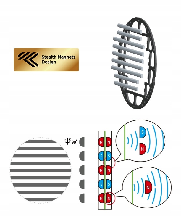Opatentowany system Window Shade dla lepszej reprodukcji dźwięku