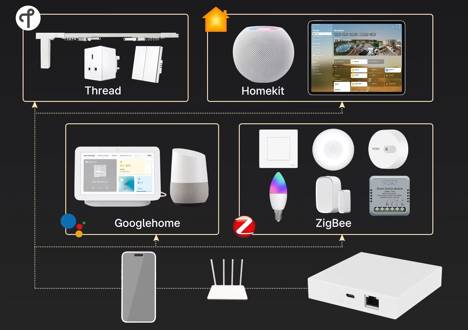 Wsparcie dla urządzeń ZigBee i Thread – Uniwersalne rozwiązanie