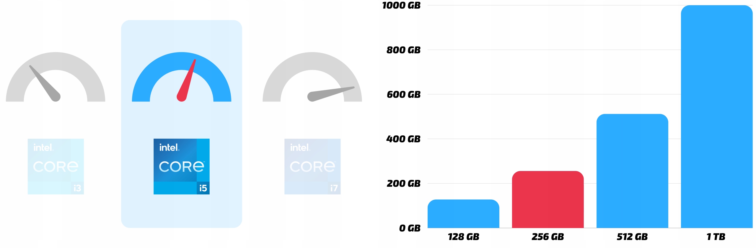 Dysk SSD 256GB – Szybki dostęp do danych i aplikacji