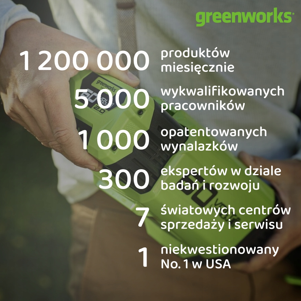 Ekologiczne i nowoczesne narzędzia – Dlaczego warto wybrać Greenworks