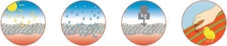 EllTex® Amazonas