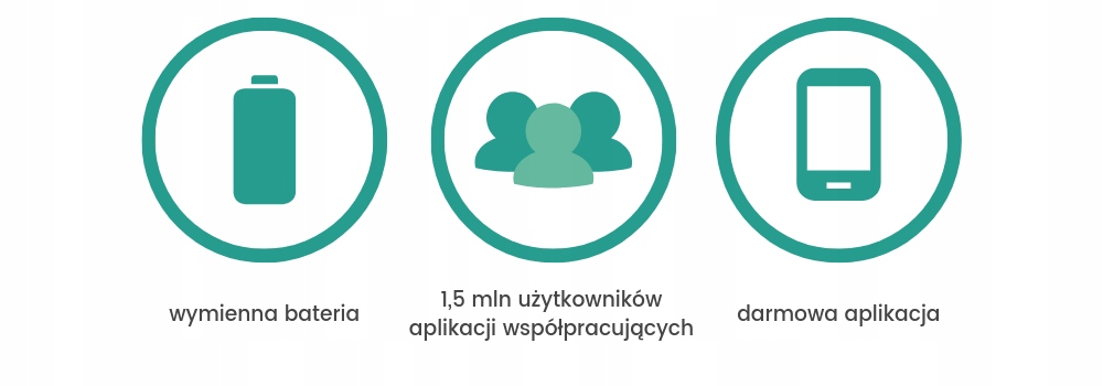 Szybkie lokalizowanie zagubionych rzeczy
