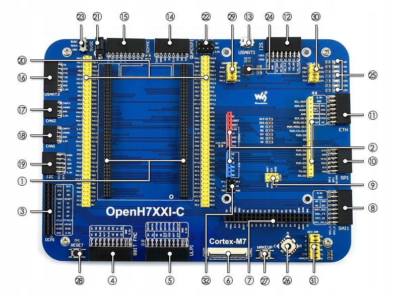 Modułowa konstrukcja i rozbudowa OpenH743I-C