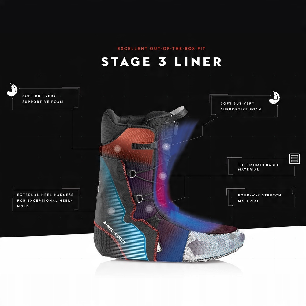 Wewnętrzny liner Stage 3 – Anatomiczne dopasowanie i wsparcie