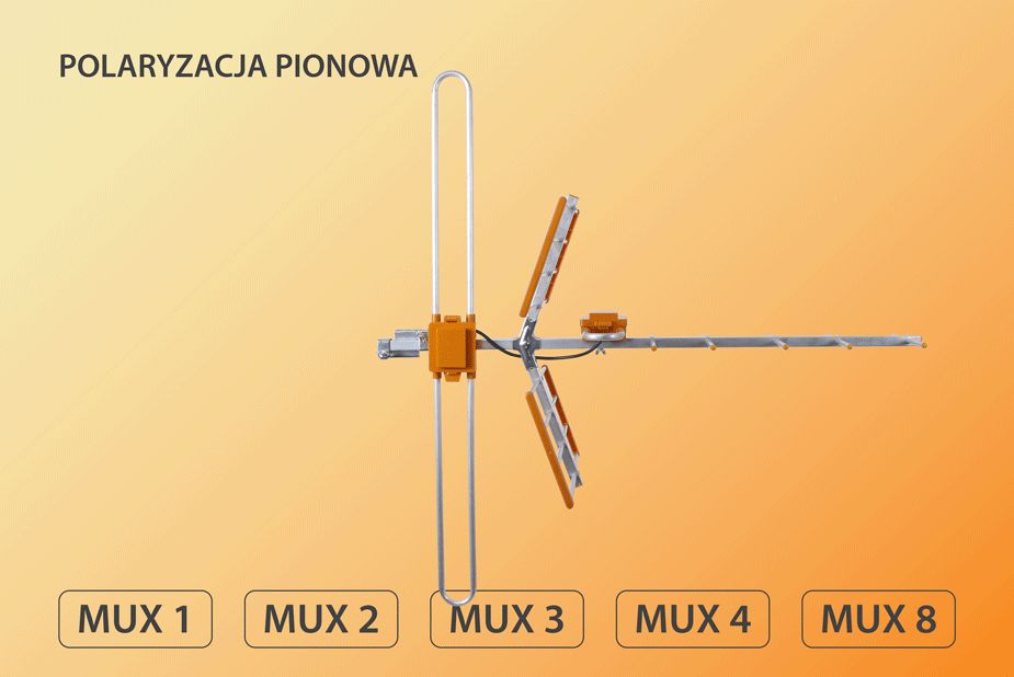 GALAXY Combo Antena DVB-T VHF H/V+ UHF