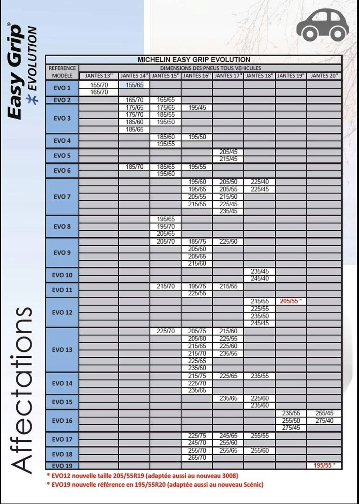 Innowacyjna konstrukcja łańcuchów Easy Grip