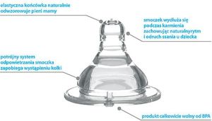 BabyOno Butelka szerokootworowa 240ml (403) 7