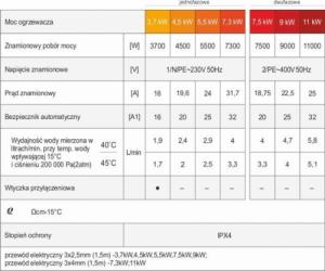 Przepływowy podgrzewacz wody Dafi 5.5 kW 0.6 MPa (POZ03579) 6