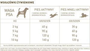 Acana Adult small breed 2kg 2
