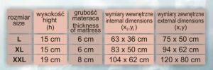 Hobbydog Legowisko Medico Standard - Czarny z grafitowym materacem XL 8