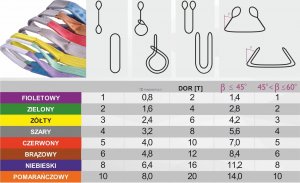 Forankra Zawiesie dwuwarstwowe pasowe, pętlowe obciążenie 10 t (długość 10m) 3