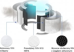 Oczyszczacz powietrza Levoit Core 300S 5