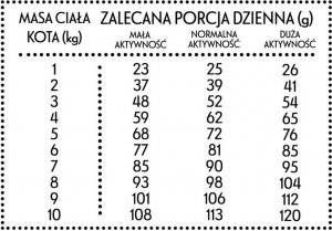 Pan Mięsko Karma sucha dla kota Cielęcina z kaczką (dorosły) chrupki M 1,6kg 2