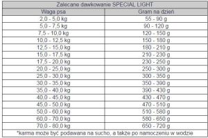 Bosch Tiernahrung Special Light - 2.5 kg 4