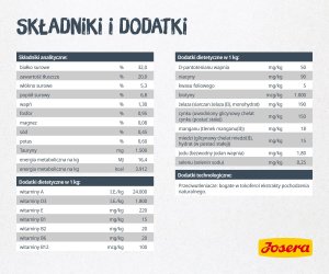 Josera Catelux Adult z kaczką i ziemniakami 10kg (50007753) 4