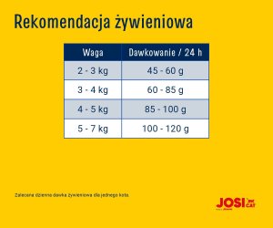 JosiCat Crispy Duck 10kg (50008367) 3