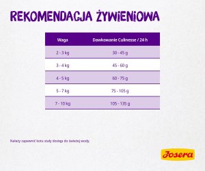 Josera Culinesse 10kg(50007760) 3